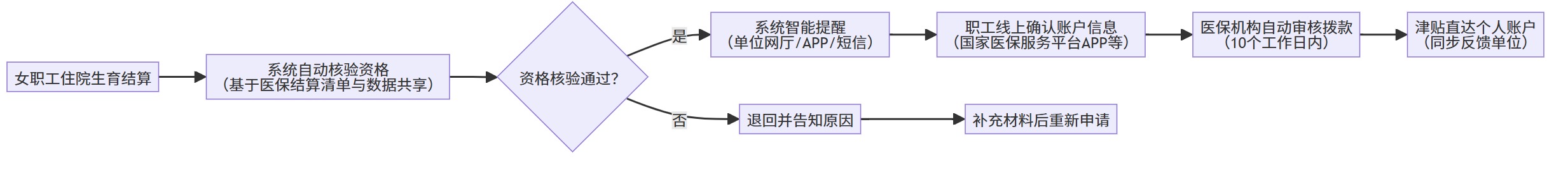 申请流程与材料准备
